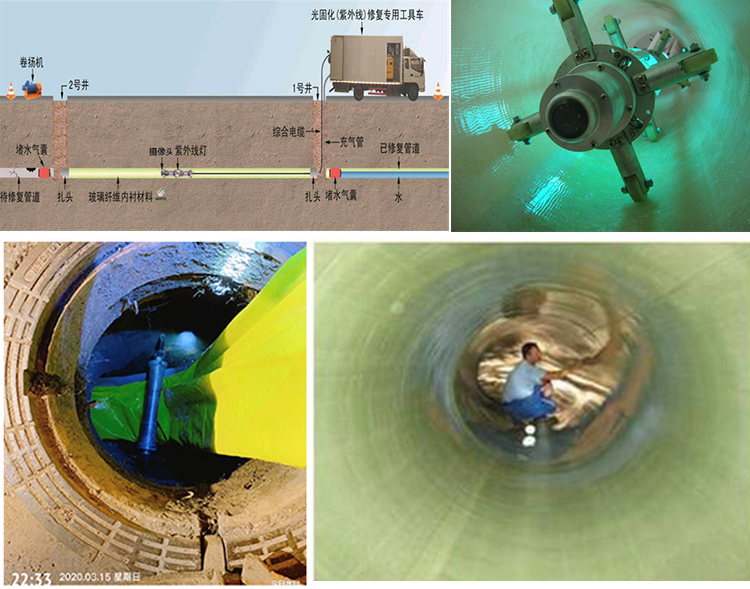 邱县UV-CIPP内衬修复