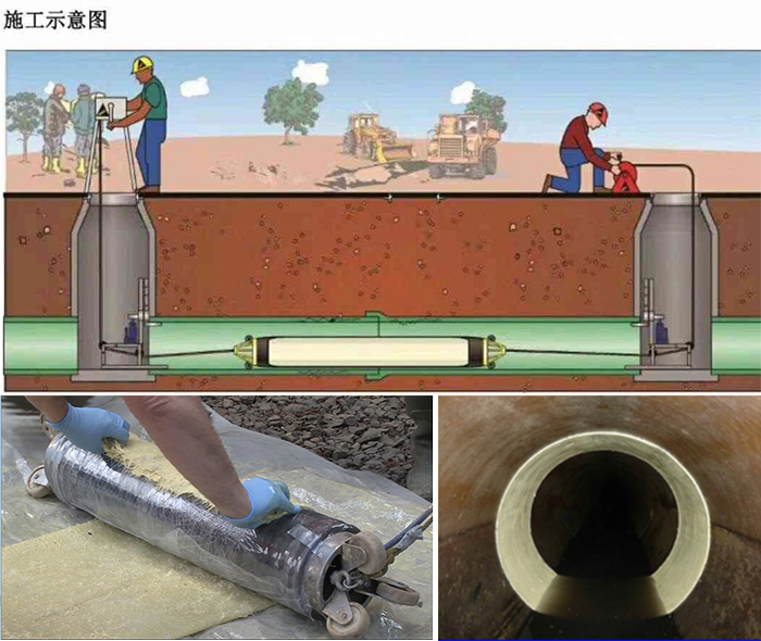 邱县管道局部点状修复